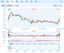 中國動力控股與重慶兩江訂立新能源車合作協議