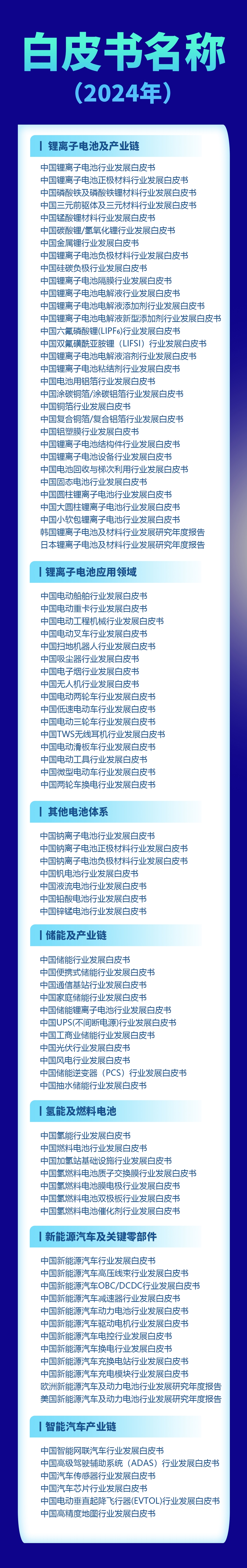預(yù)售八折！2024年中國(guó)電池新能源行業(yè)發(fā)展白皮書及國(guó)際研究年度報(bào)告名單出爐