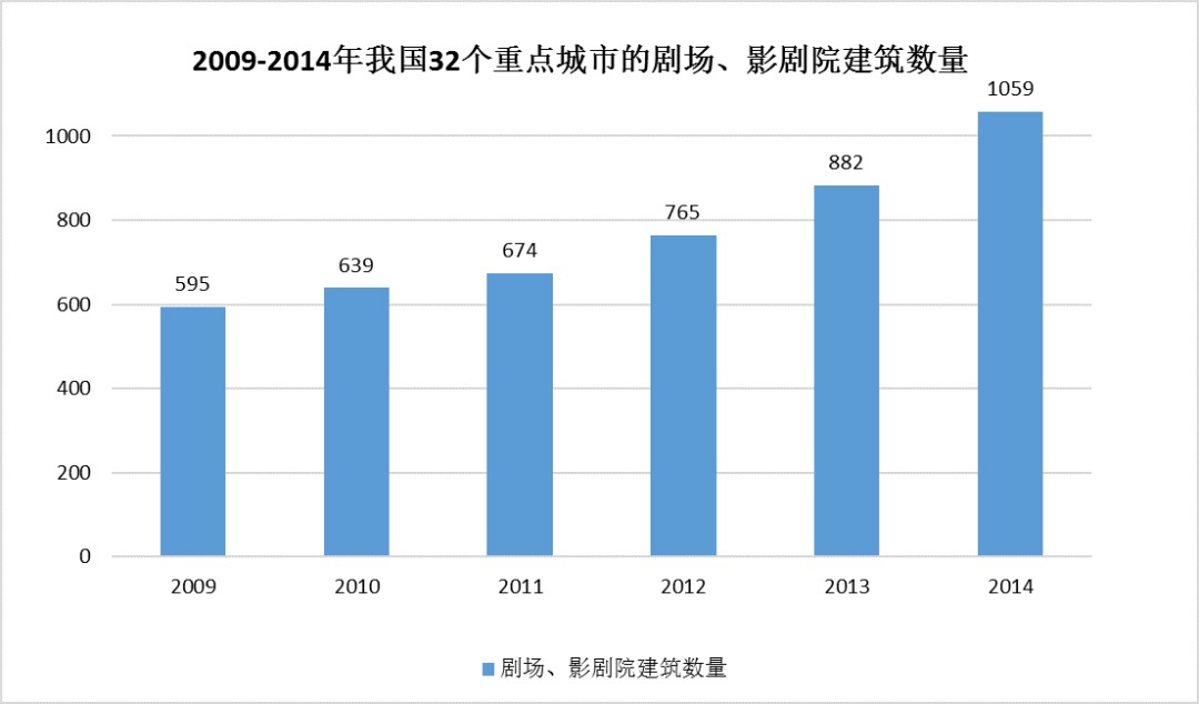 中國(guó)建筑聲學(xué)裝飾行業(yè)市場(chǎng)需求分析-2 中國(guó)建筑聲學(xué)裝飾行業(yè)市場(chǎng)需求分析-2