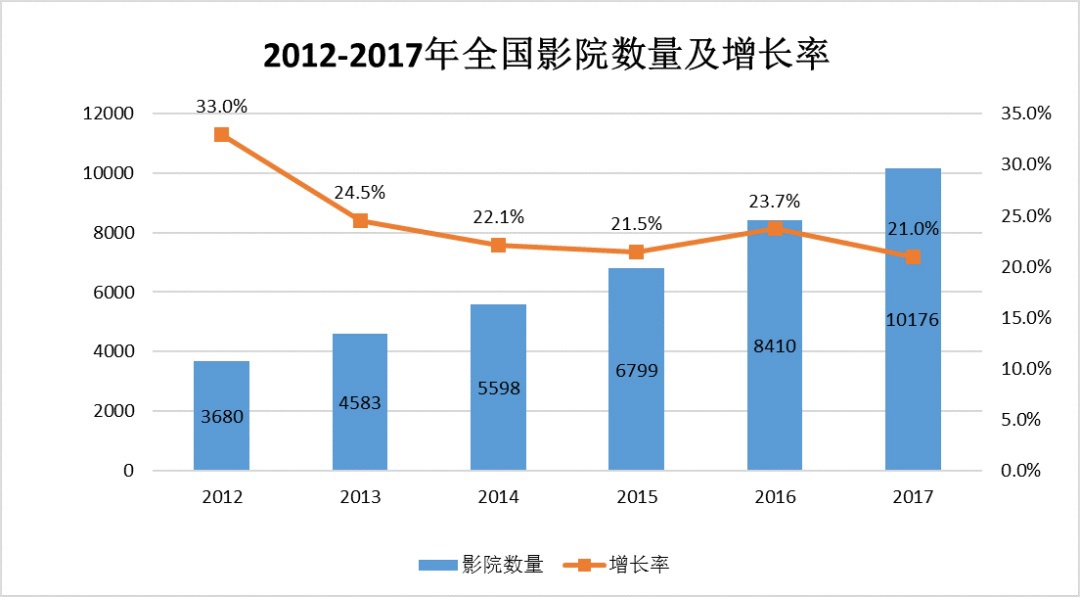 中國(guó)建筑聲學(xué)裝飾行業(yè)市場(chǎng)需求分析-10 中國(guó)建筑聲學(xué)裝飾行業(yè)市場(chǎng)需求分析-10