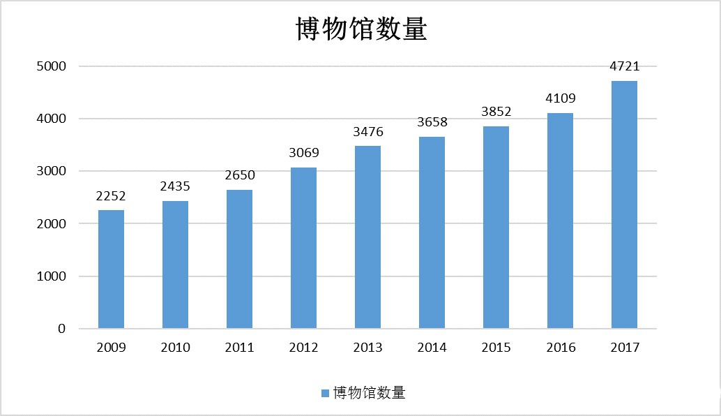 中國(guó)建筑聲學(xué)裝飾行業(yè)市場(chǎng)需求分析-14 中國(guó)建筑聲學(xué)裝飾行業(yè)市場(chǎng)需求分析-14