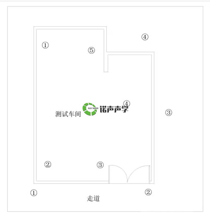 現(xiàn)場測試布點(diǎn)