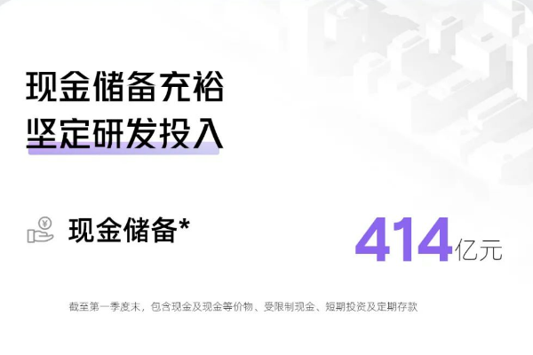 靠“賣技術”提升盈利？小鵬汽車一季度營收65.5億元