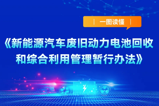 一圖讀懂《新能源汽車廢舊動(dòng)力電池回收和綜合利用管理暫行辦法》