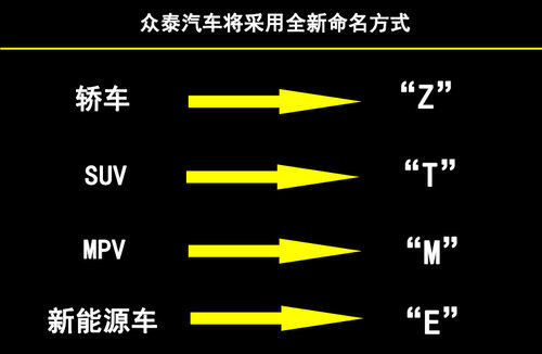 T200領(lǐng)銜 眾泰今年將推三款新車（圖）