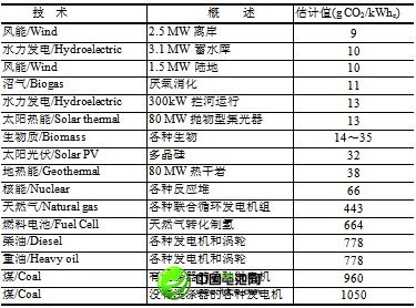 中國電動(dòng)車離政府越近 離市場化便越遠(yuǎn)