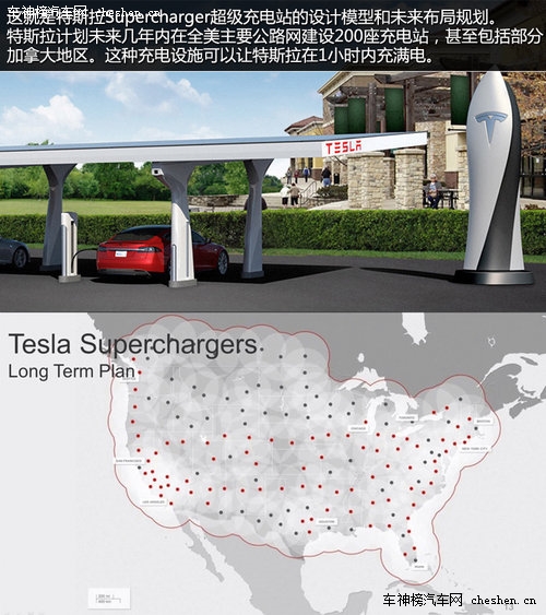 硅谷走出的未來汽車 深度解剖特斯拉Tesla 深度解剖，特斯拉Tesla，電動車，汽車