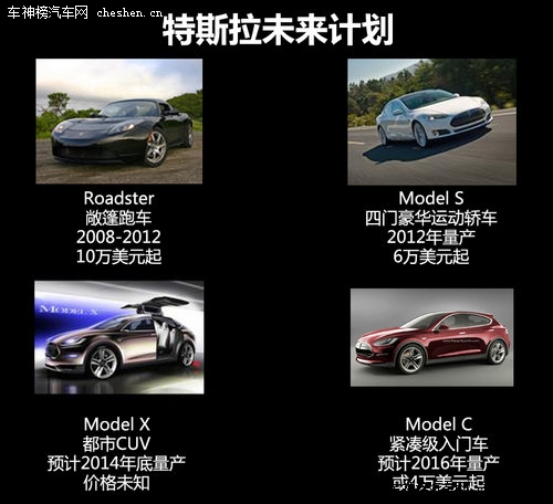 硅谷走出的未來汽車 深度解剖特斯拉Tesla 深度解剖，特斯拉Tesla，電動車，汽車