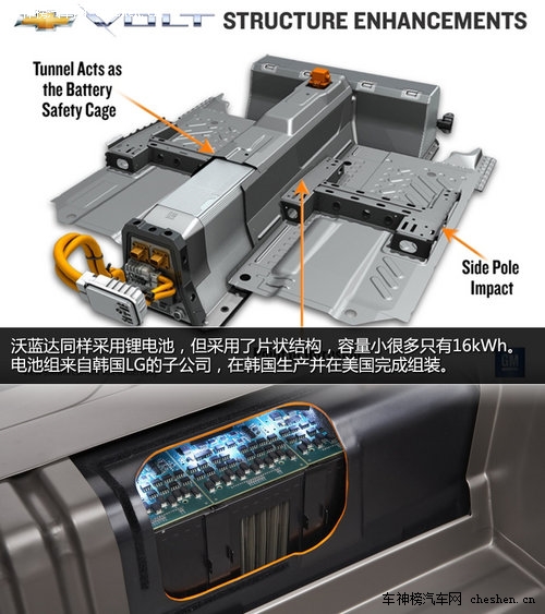 硅谷走出的未來汽車 深度解剖特斯拉Tesla 深度解剖，特斯拉Tesla，電動車，汽車