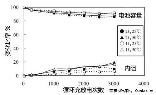 硅谷走出的未來汽車 深度解剖特斯拉Tesla 深度解剖，特斯拉Tesla，電動車，汽車