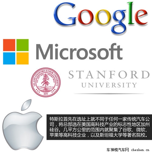 硅谷走出的未來汽車 深度解剖特斯拉Tesla 深度解剖，特斯拉Tesla，電動車，汽車