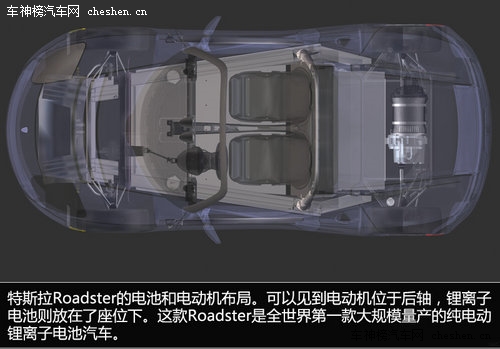硅谷走出的未來汽車 深度解剖特斯拉Tesla 深度解剖，特斯拉Tesla，電動車，汽車