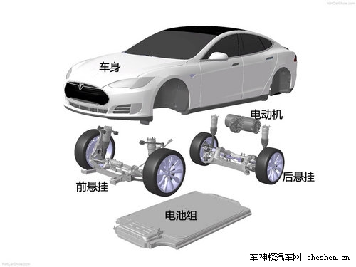 硅谷走出的未來汽車 深度解剖特斯拉Tesla 深度解剖，特斯拉Tesla，電動車，汽車