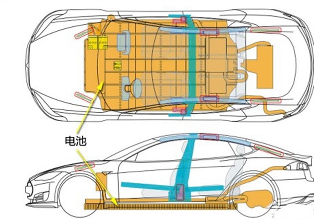 保時捷研發純電動車 續航里程短遭吐槽