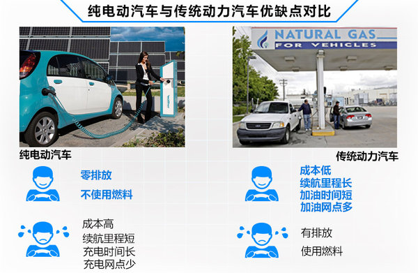 電動(dòng)汽車新難關(guān) 續(xù)航里程冬季下降57%