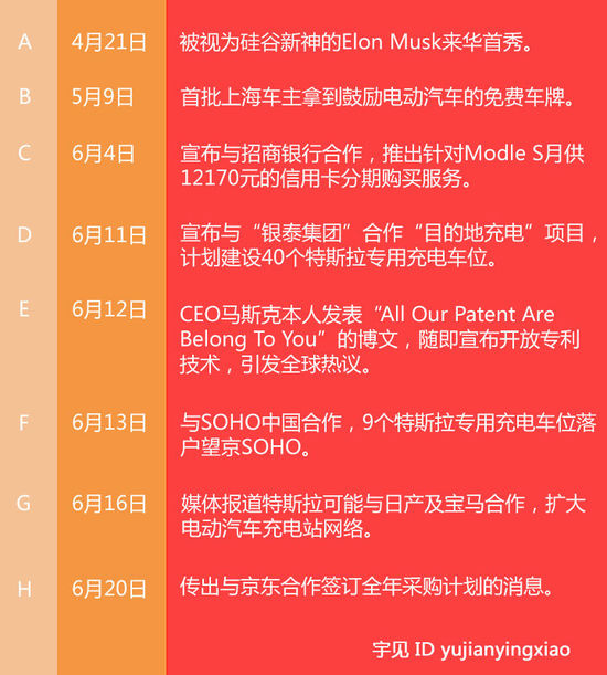 宇見：從故事到服務 解析特斯拉營銷中的技術細節