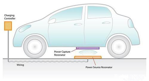 豪華汽車品牌將引領(lǐng)電動(dòng)汽車無線充電技術(shù)發(fā)展