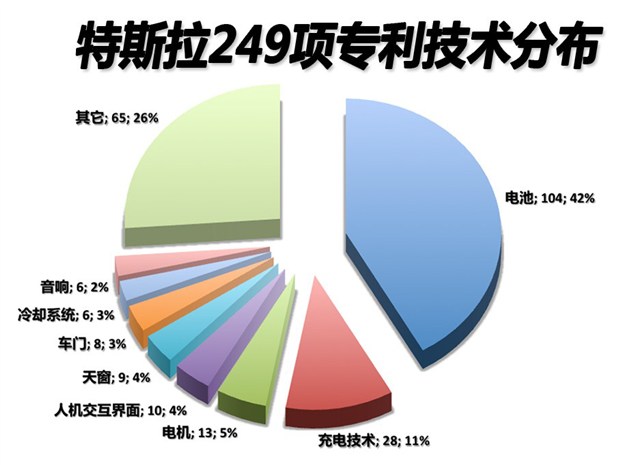 公開專利、產品革新 特斯拉要用這兩個武器開拓市場