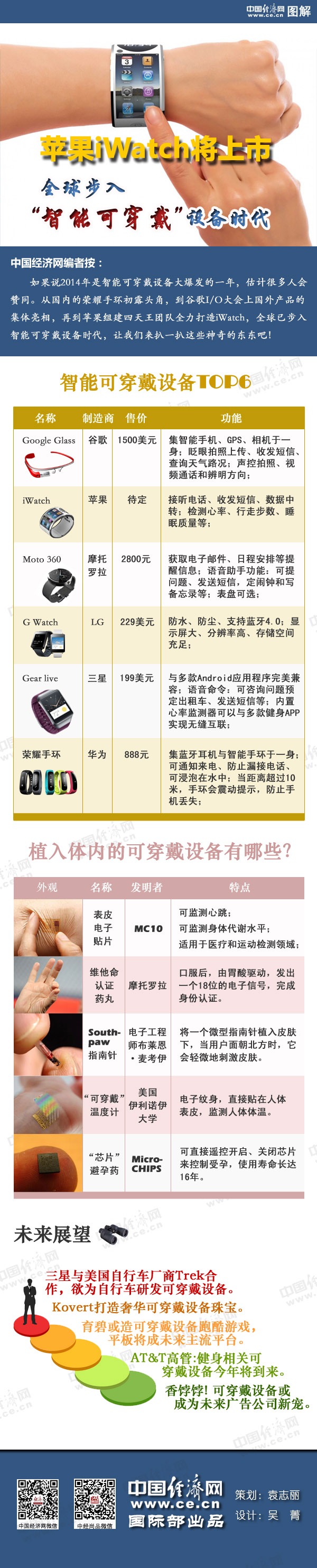 蘋果iWatch將上市 全球步入智能可穿戴設(shè)備時(shí)代