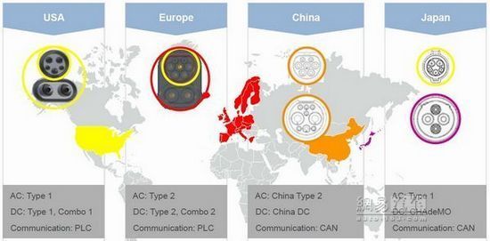 充電樁:新能源汽車行業懸空的兩千億誘惑