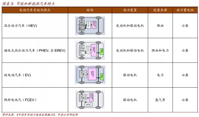 節(jié)能和新能源汽車(chē)特點(diǎn).jpg