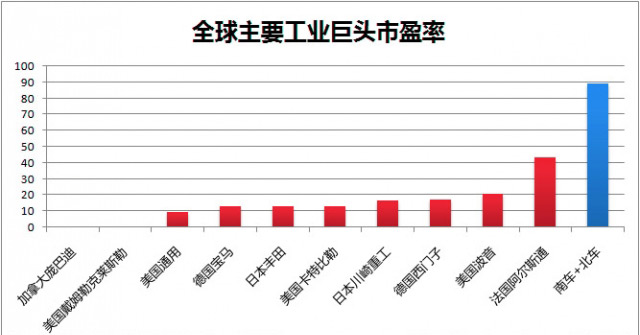 市值逼近萬億！四圖看清“中國神車”有多牛！