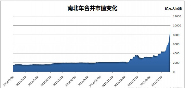 市值逼近萬億！四圖看清“中國神車”有多牛！