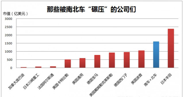 市值逼近萬億！四圖看清“中國神車”有多牛！