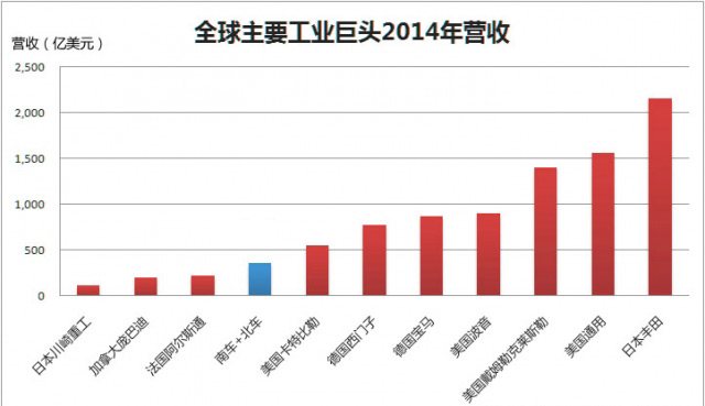 市值逼近萬億！四圖看清“中國神車”有多牛！