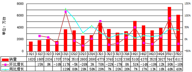 中國智能機迎來最慘烈競爭：2000元價位成主戰場