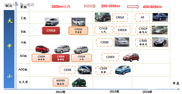 北汽、上汽等六大國有車企動力電池產業圖譜
