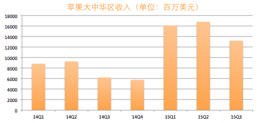 商業評點：中國市場能成為蘋果的救命稻草嗎？