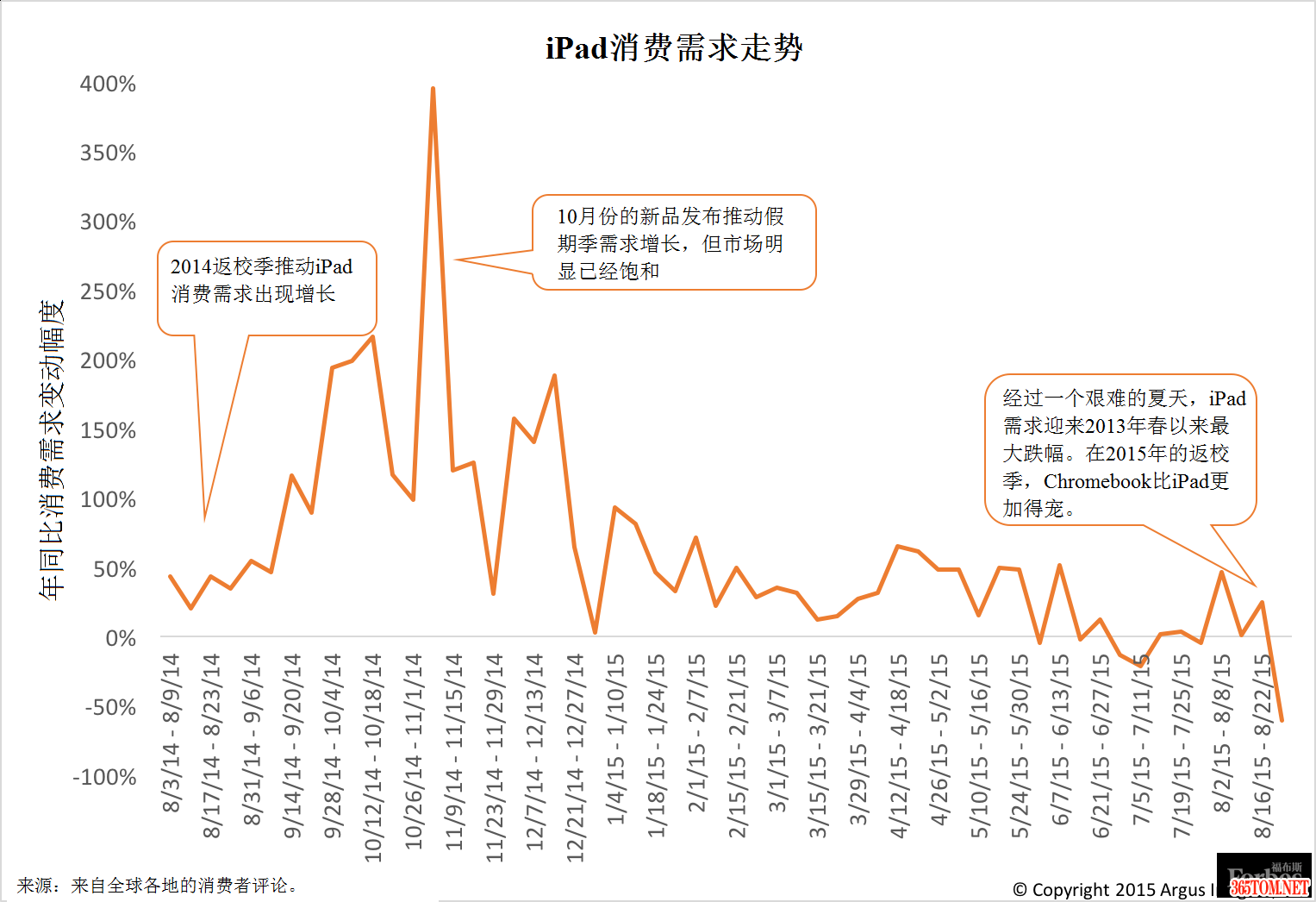 蘋果以iPad Pro平板電腦重拳出擊企業移動性市場