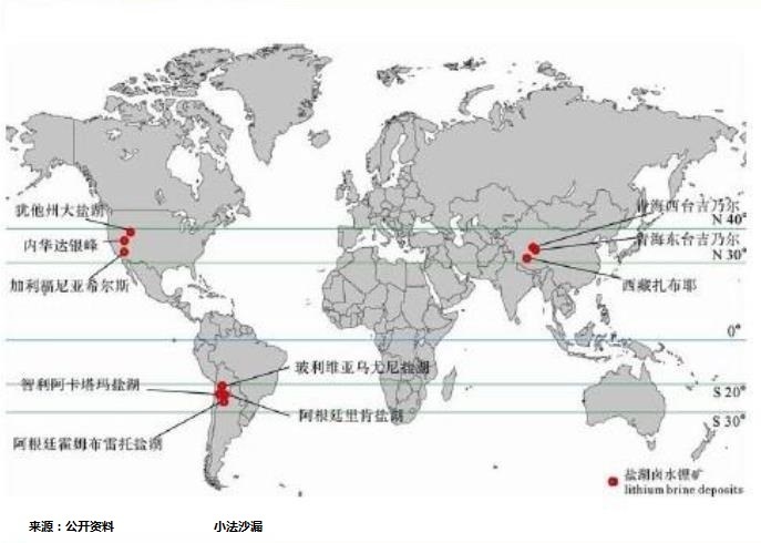 電池產業鏈上市公司PK：天齊鋰業OR贛鋒鋰業，看好誰？
