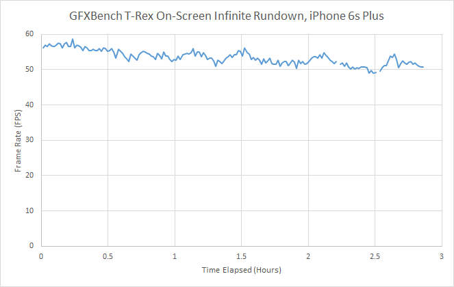 iPhone 6S續航測試大全：悲涼的小電池！