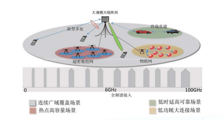 國(guó)家為何如此重視石墨烯？