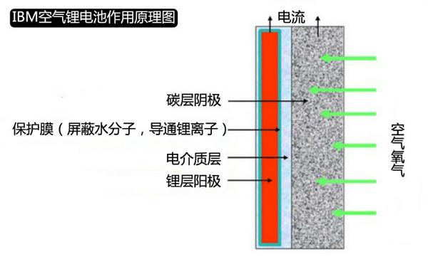 車(chē)視點(diǎn)：誰(shuí)將成為新一代電池?