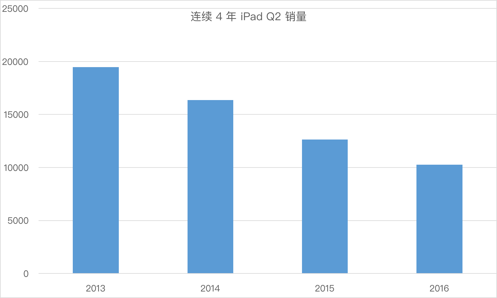 Apple Watch都一年了 它能成為蘋果的“新 iPhone”嗎？