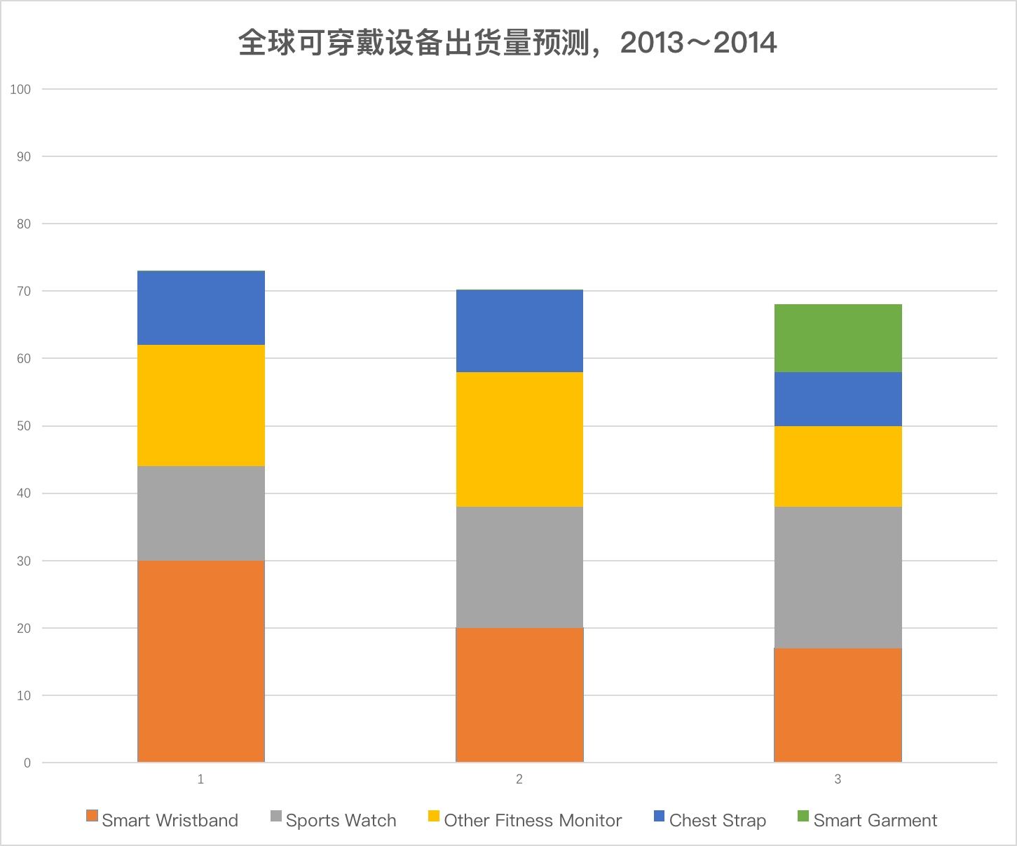 Apple Watch都一年了 它能成為蘋果的“新 iPhone”嗎？
