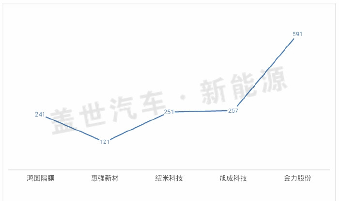 從新三板市場看鋰電隔膜企業的生態