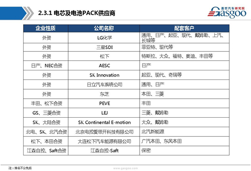 新能源動力電池產業鏈
