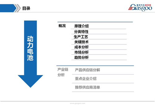 新能源動力電池產業鏈