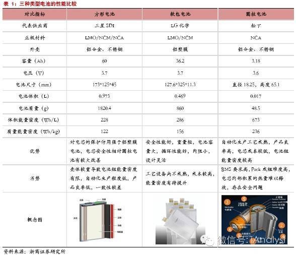 軟包電池加速跑，誰來領舞鋁塑膜國產化？