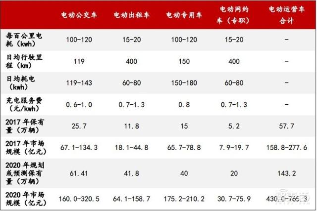 充電樁行業(yè)告別賠本買賣!爭搶700億未來市場份額 充電樁行業(yè)告別賠本買賣!爭搶700億未來市場份額