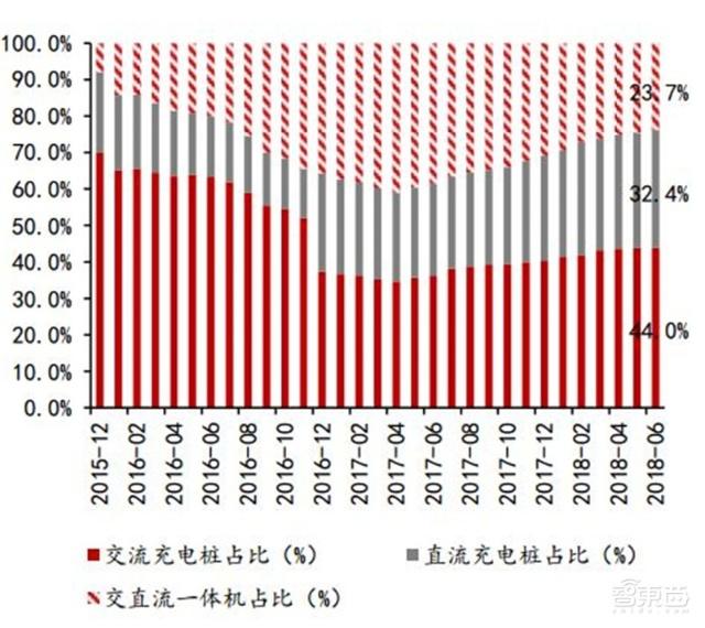 充電樁行業(yè)告別賠本買賣！爭搶700億未來市場份額