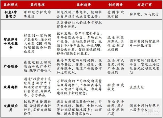 充電樁行業(yè)告別賠本買賣!爭搶700億未來市場份額 充電樁行業(yè)告別賠本買賣!爭搶700億未來市場份額