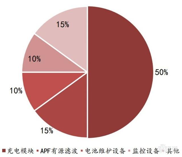 充電樁行業(yè)告別賠本買賣！爭搶700億未來市場份額