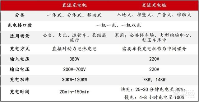 充電樁行業告別賠本買賣！爭搶700億未來市場份額