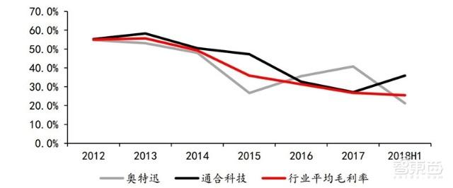 充電樁行業(yè)告別賠本買賣！爭搶700億未來市場份額