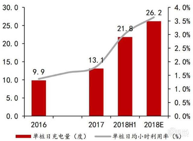充電樁行業告別賠本買賣！爭搶700億未來市場份額